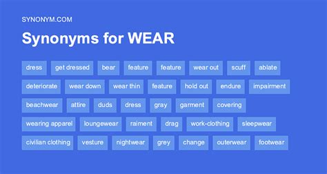 Synonyms for Wearing (other words and phrases for Wearing). . Synonyms for wearing